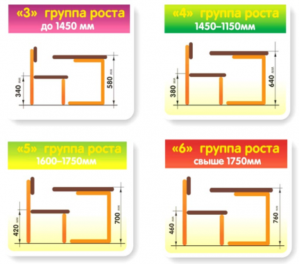 Стол ученический с регулируемой высотой с постоянным наклоном крышки (столешницы) одноместный на металлическом каркасе